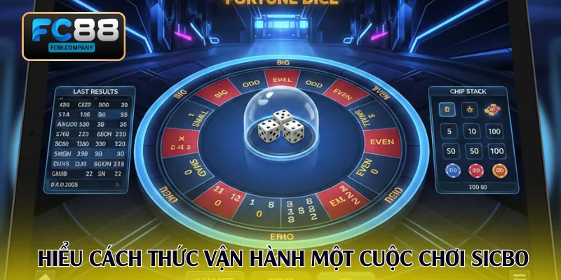 Hiểu cách thức vận hành một cuộc chơi Sicbo
